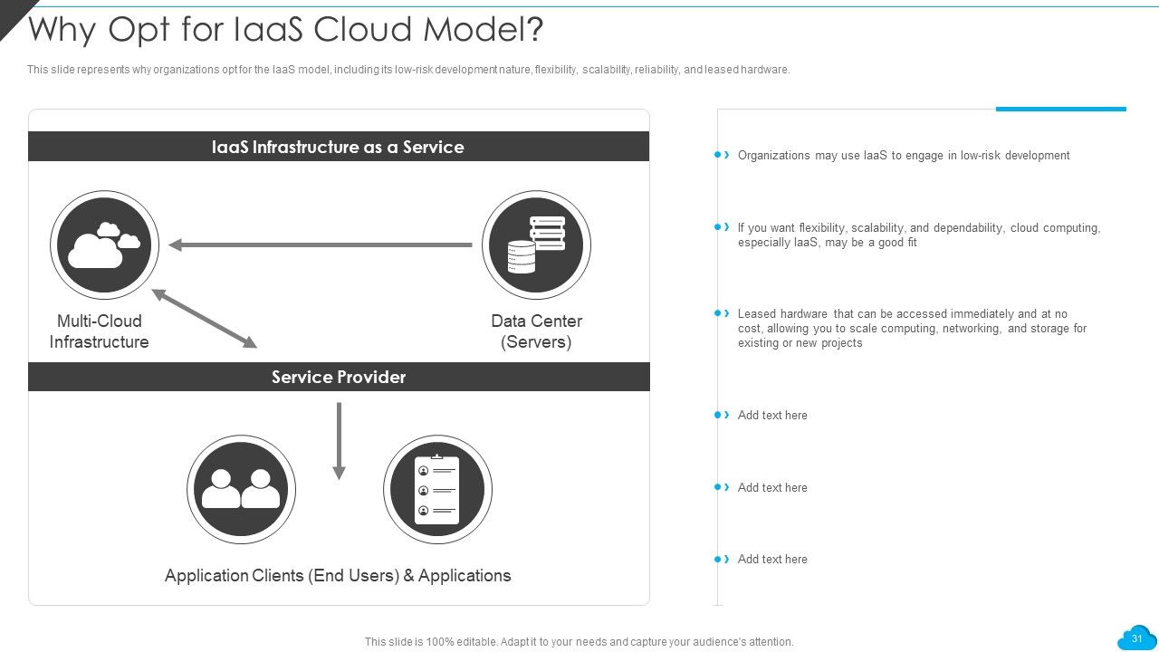 Cloud Distribution Service Models Ppt PowerPoint Presentation Complete With Slides Slide31