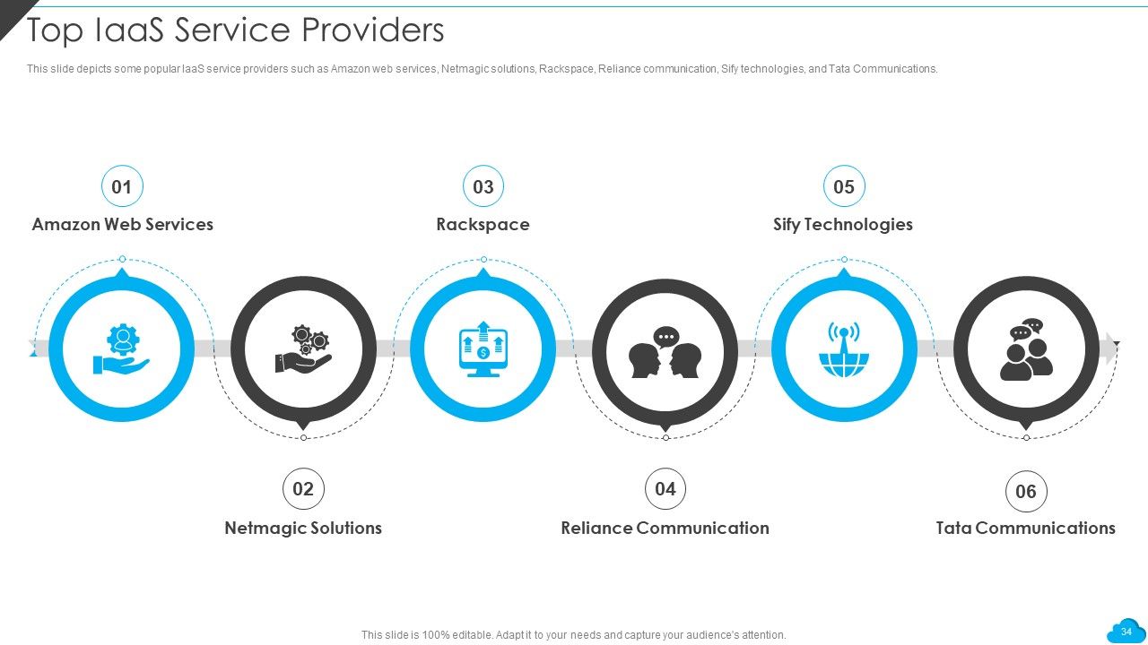 Cloud Distribution Service Models Ppt PowerPoint Presentation Complete With Slides Slide34
