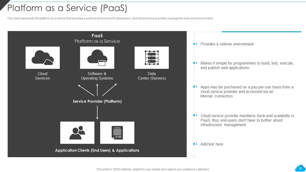 Cloud Distribution Service Models Ppt PowerPoint Presentation Complete With Slides Slide36