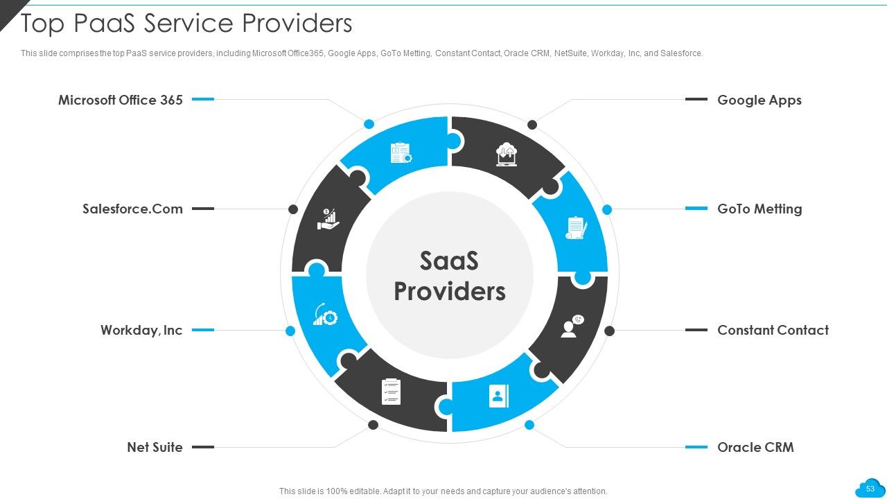 Cloud Distribution Service Models Ppt PowerPoint Presentation Complete With Slides Slide53
