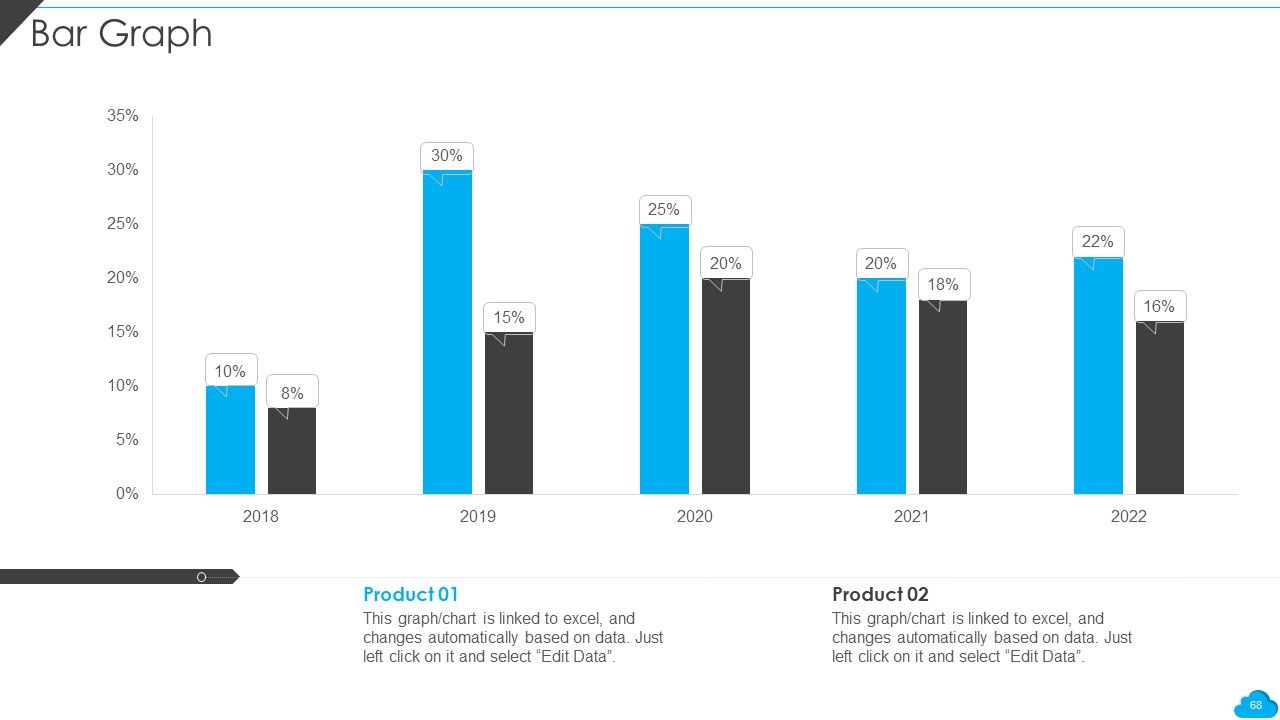 Cloud Distribution Service Models Ppt PowerPoint Presentation Complete With Slides Slide68