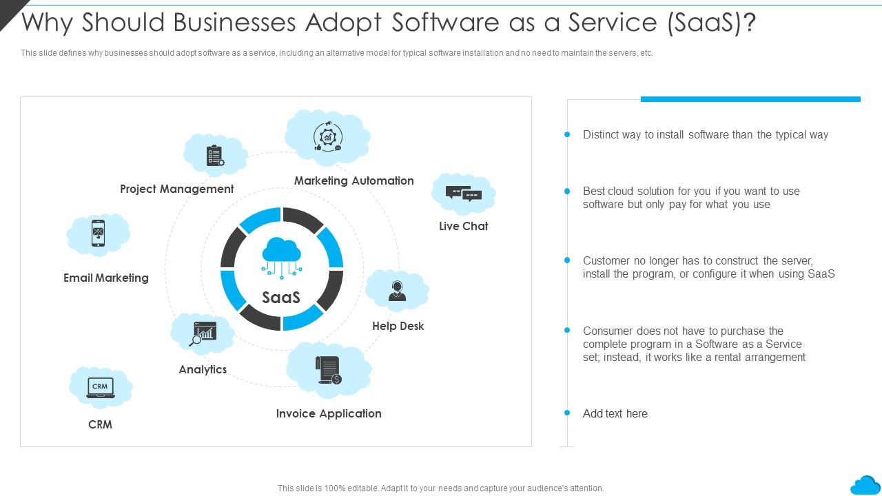 Cloud Distribution Service Models Why Should Businesses Adopt Software As A Service Saas Cloud Distribution Service Models Why Should Businesses Adopt Software As A Service Saas