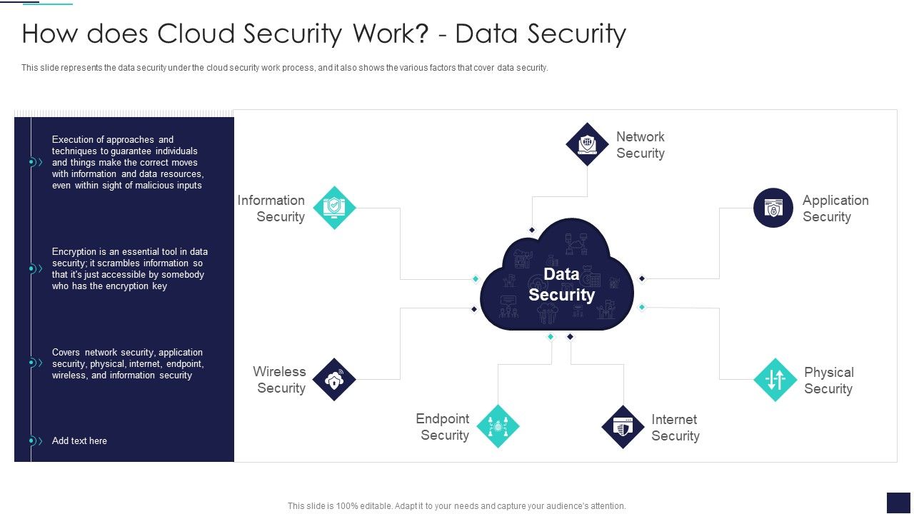 Cloud_Information_Security_How_Does_Cloud_Security_Work_Data_Security_Ppt_Icon_Layout_PDF_Slide_1.jpg