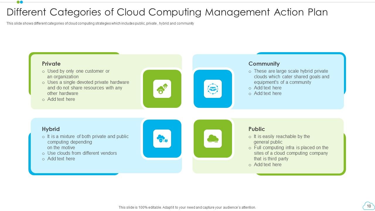 Cloud Management Action Plan Ppt PowerPoint Presentation Complete With Slides Slide10