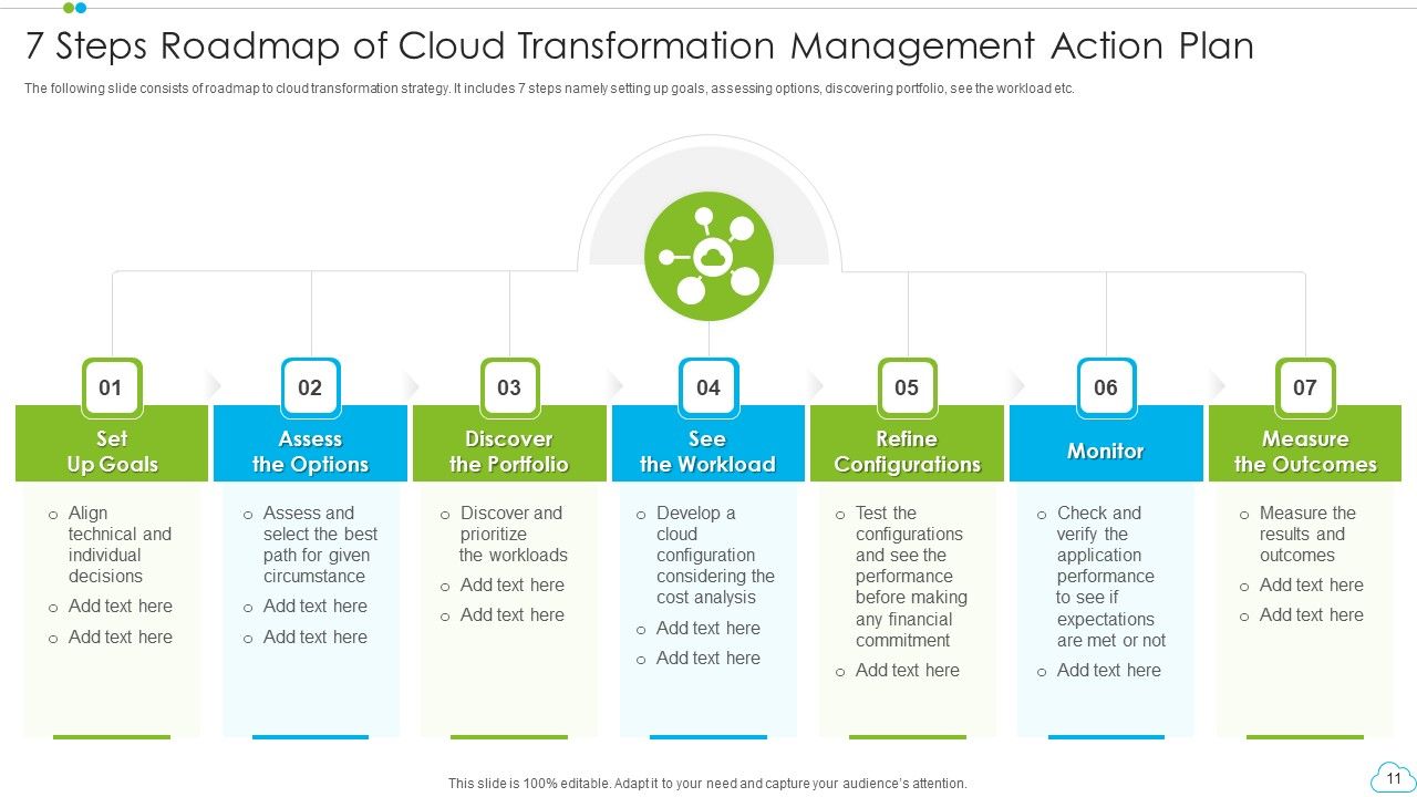 Cloud Management Action Plan Ppt PowerPoint Presentation Complete With Slides Slide11