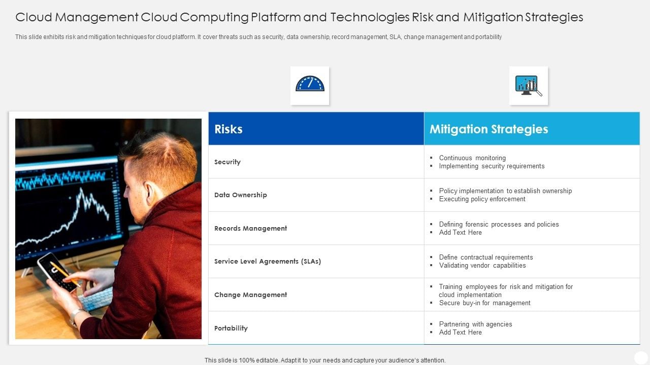 Cloud Management Cloud Computing Platform And Technologies Risk And ...