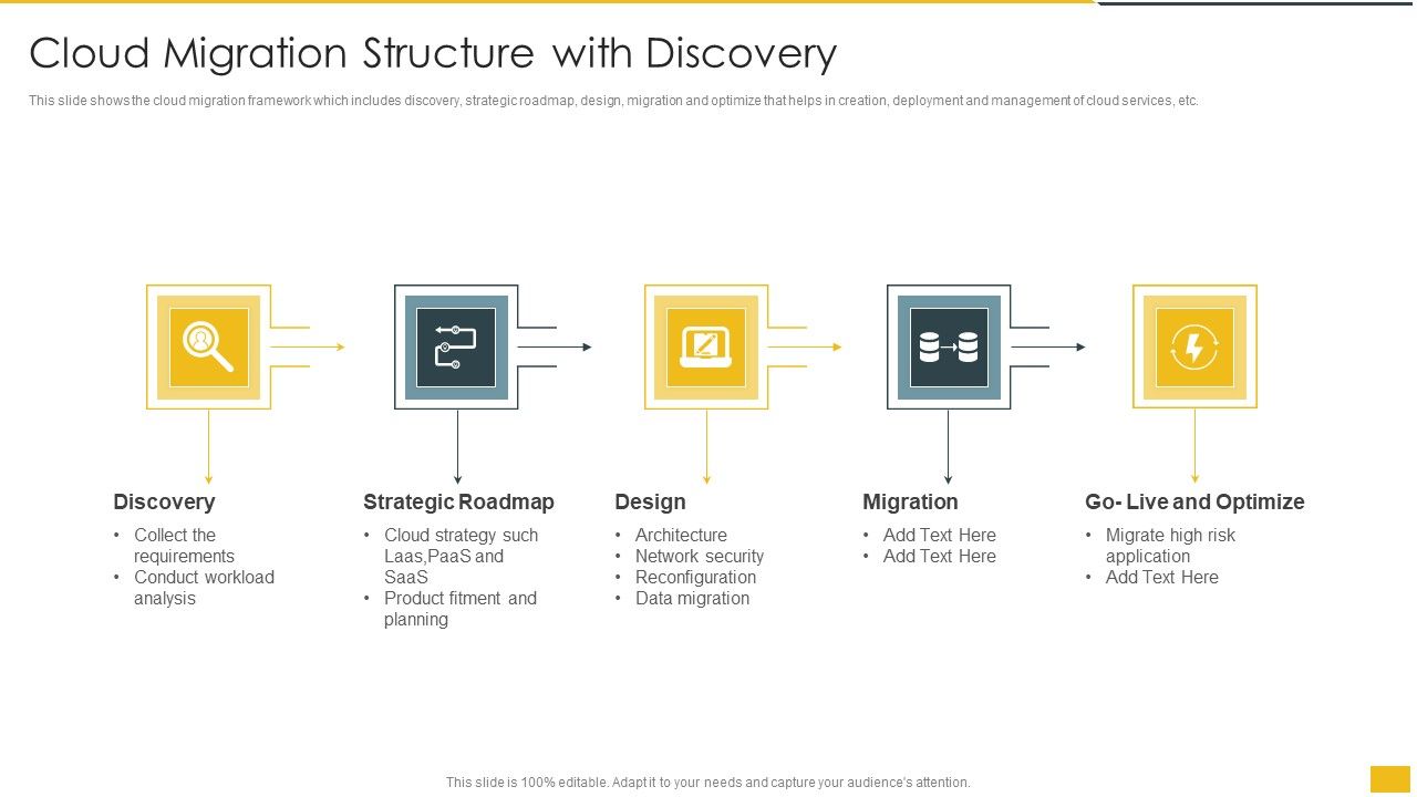 Cloud_Migration_Structure_With_Discovery_Icons_PDF_Slide_1.jpg