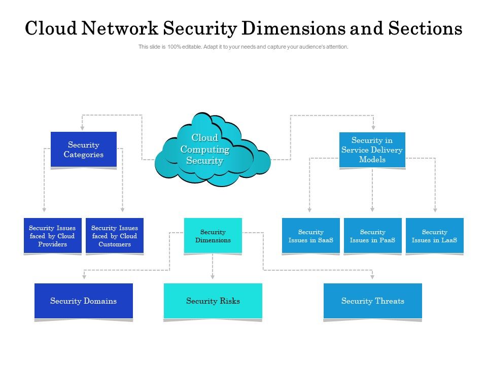 Cloud_Network_Security_Dimensions_And_Sections_Ppt_PowerPoint_Presentation_Icon_Background_Images_PDF_Slide_1.jpg