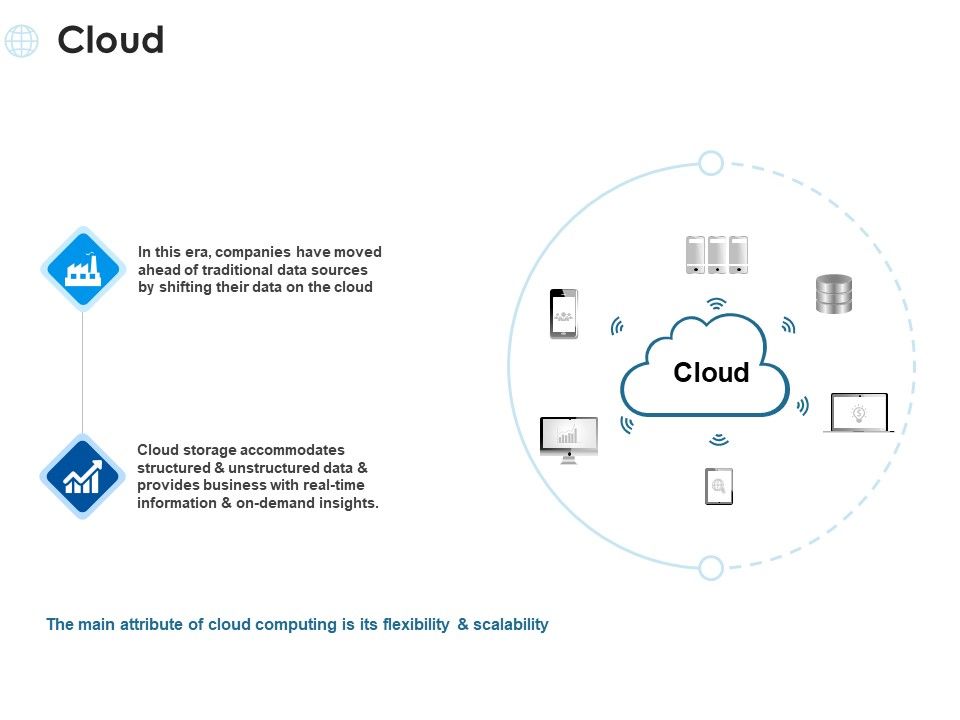 Cloud Ppt PowerPoint Presentation Infographic Template Elements