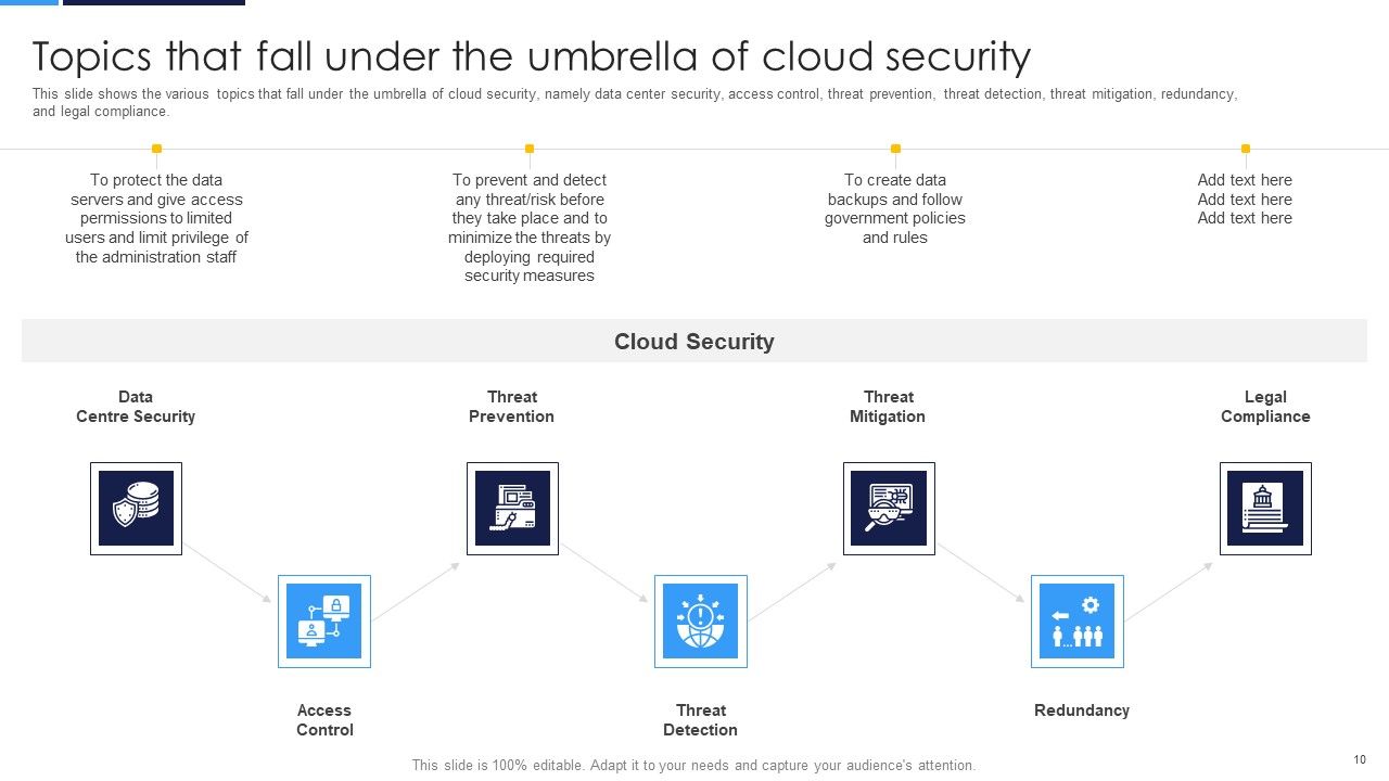 Cloud Security Assessment Ppt PowerPoint Presentation Complete Deck With Slides Slide10