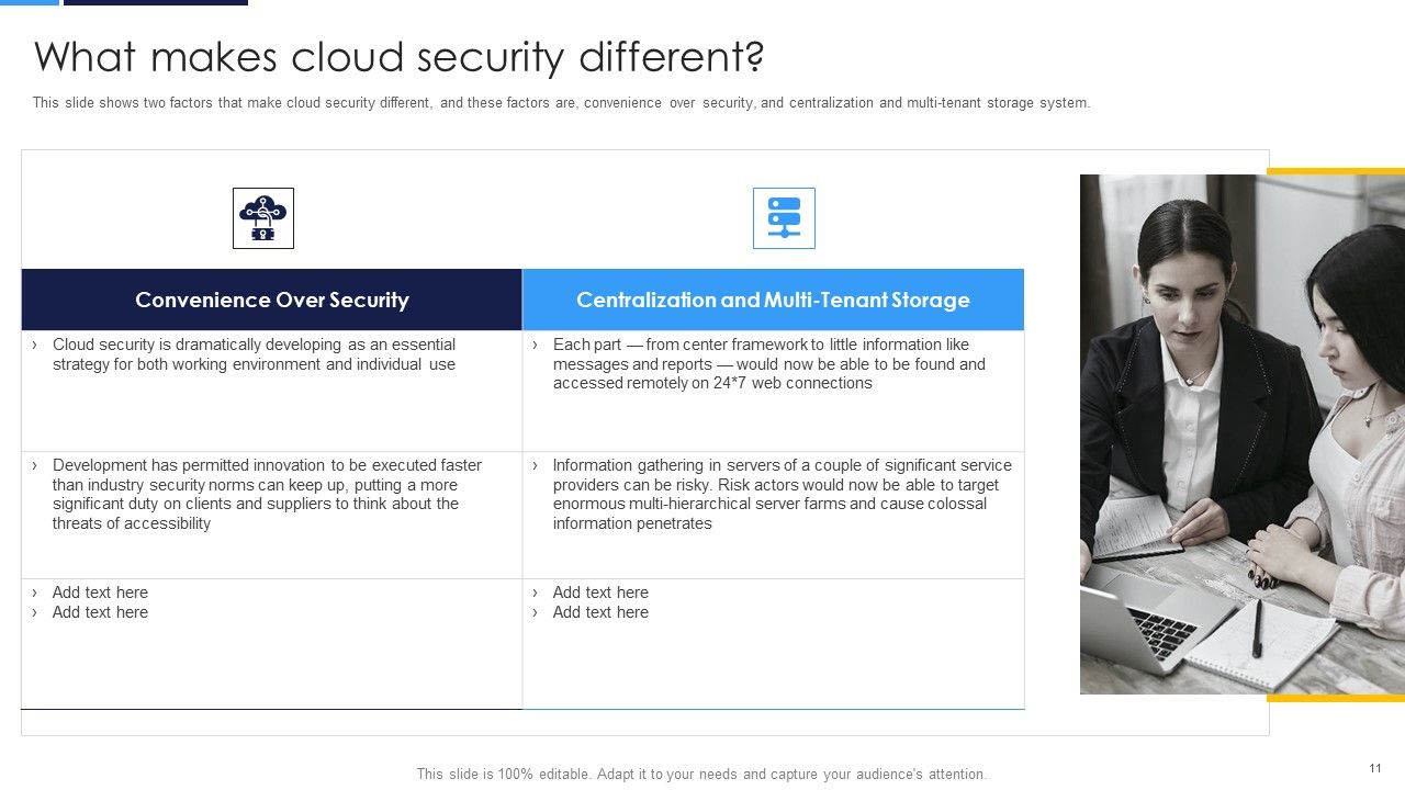Cloud Security Assessment Ppt PowerPoint Presentation Complete Deck With Slides Slide11