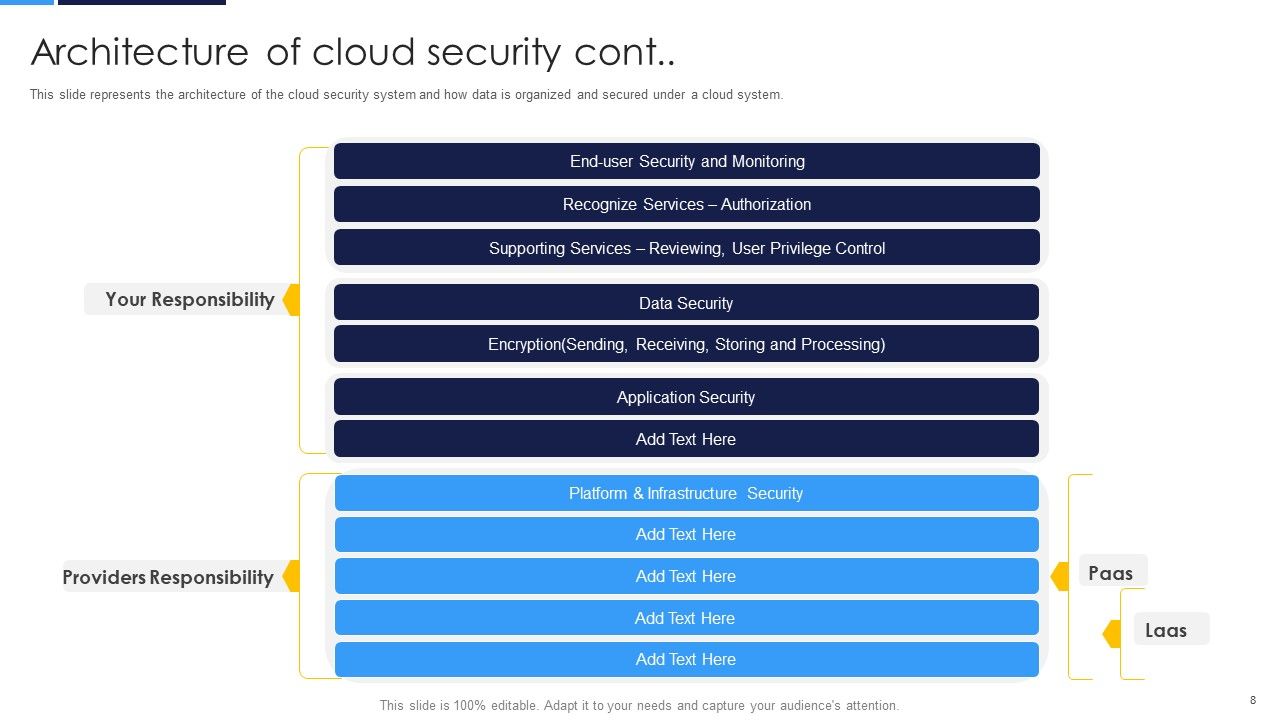 Cloud Security Assessment Ppt PowerPoint Presentation Complete Deck With Slides Slide08