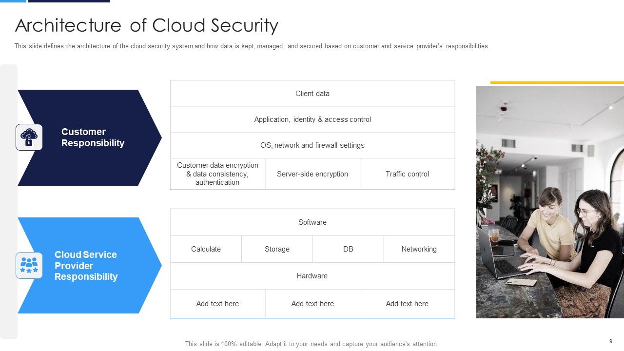 Cloud Security Assessment Ppt PowerPoint Presentation Complete Deck With Slides Slide09