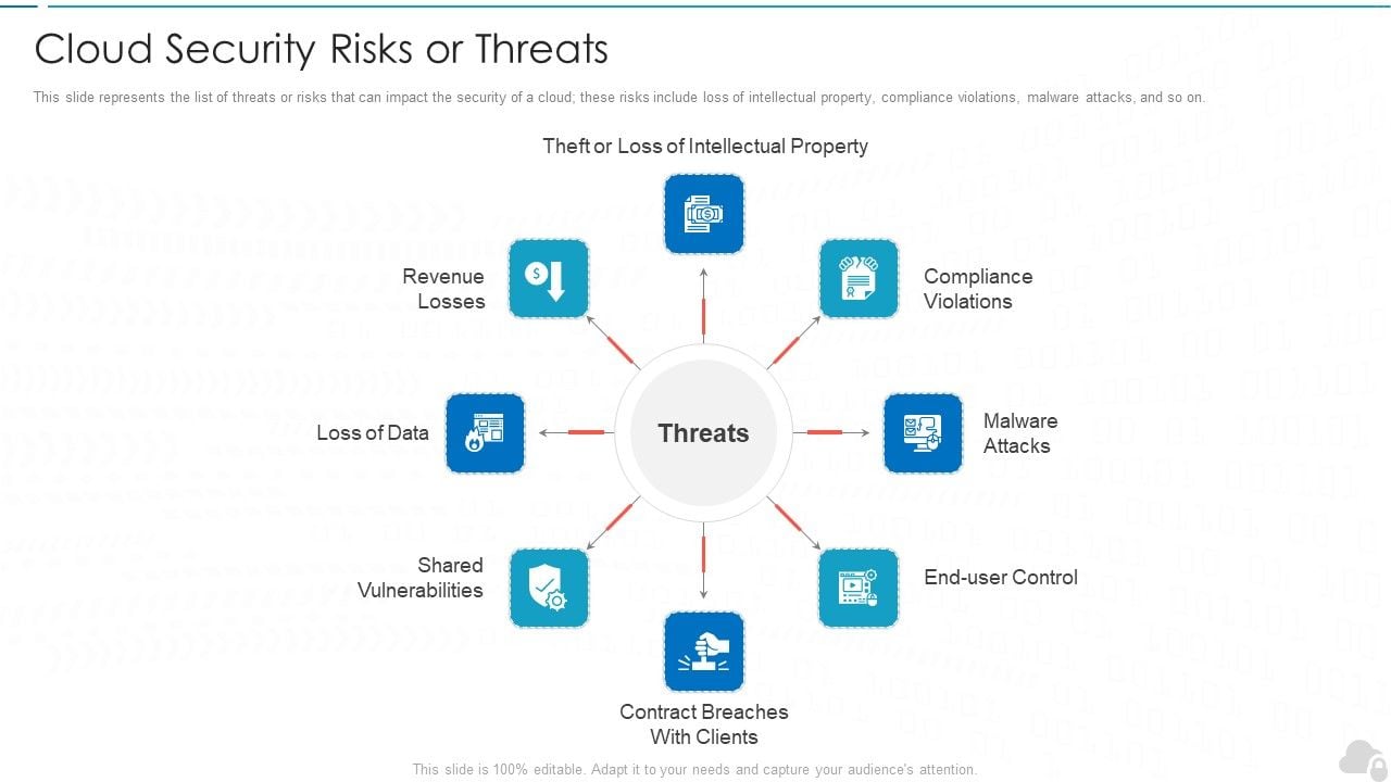 Cloud_Security_Risks_Or_Threats_Cloud_Computing_Security_IT_Ppt_Icon_PDF_Slide_1.jpg