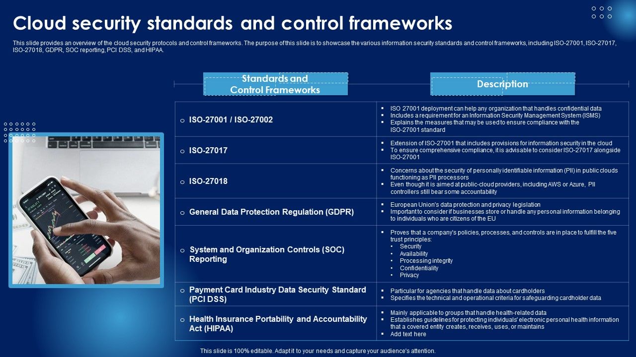 Cloud_Security_Standards_And_Control_Frameworks_Ppt_PowerPoint_Presentation_File_Icon_PDF_Slide_1.jpg