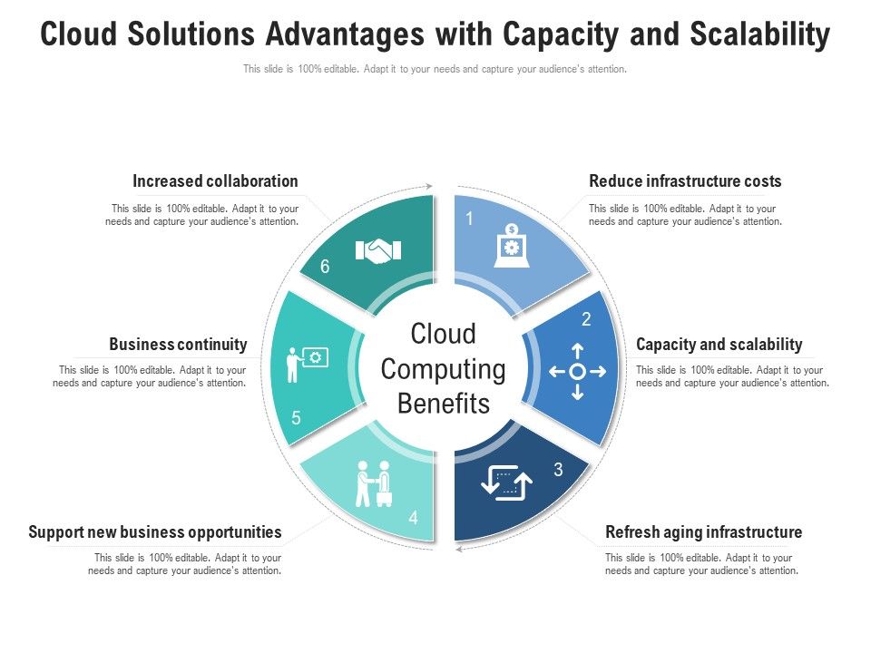Cloud_Solutions_Advantages_With_Capacity_And_Scalability_Ppt_PowerPoint_Presentation_Icon_Influencers_PDF_Slide_1.jpg