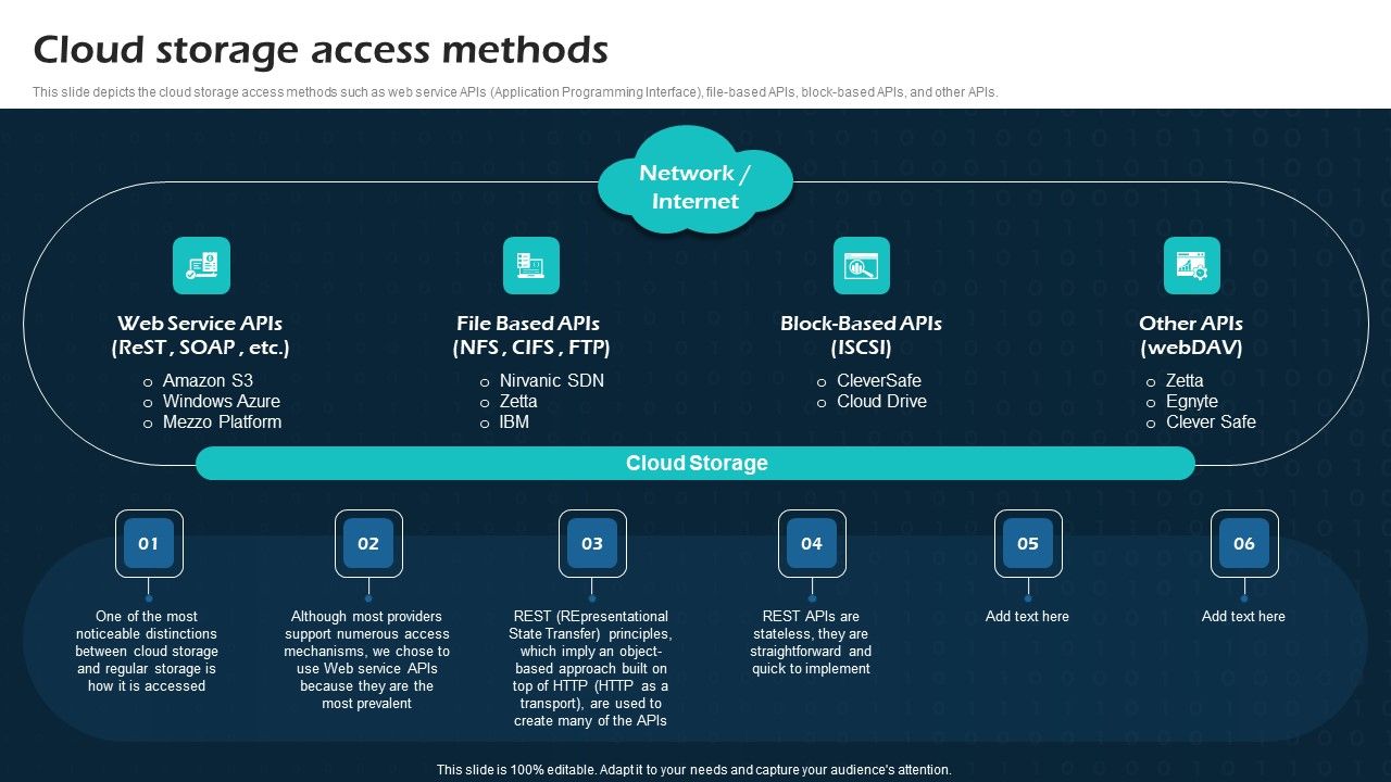 Cloud Storage Access Methods Virtual Cloud Network IT Ppt Styles Slide