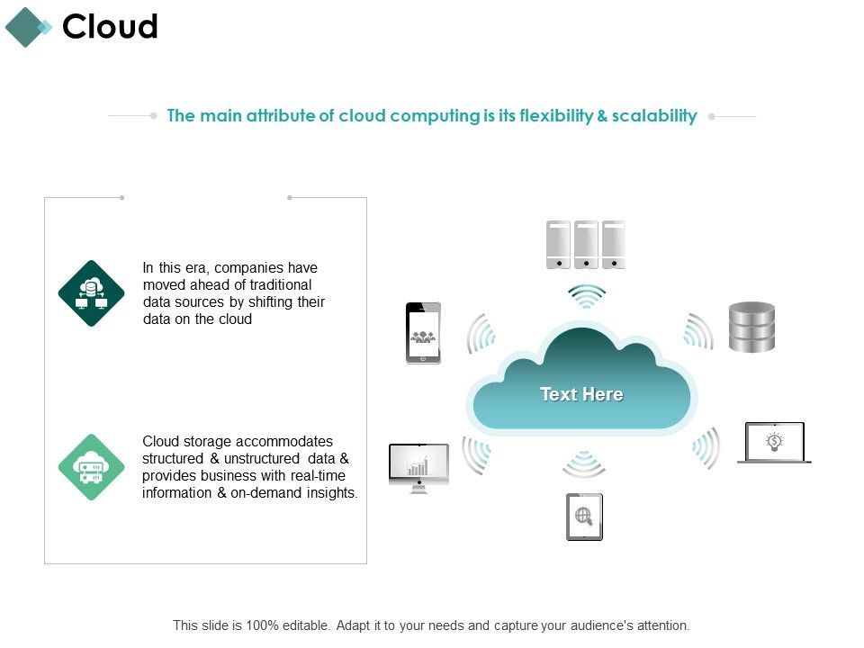 Cloud Technology Marketing Ppt Powerpoint Presentation Layouts Example Cloud Technology Marketing Ppt Powerpoint Presentation Layouts Example
