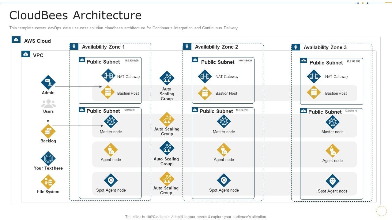 Cloudbees Architecture Data Record Cases Of Devops IT Slides PDF