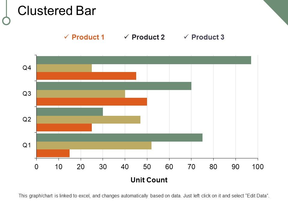 Clustered Bar Ppt PowerPoint Presentation Outline Demonstration