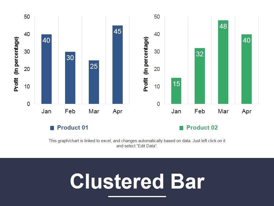 Clustered_Bar_Ppt_PowerPoint_Presentation_Pictures_Display_Slide_1.jpg