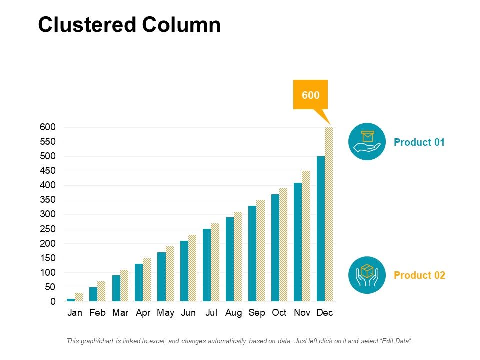Clustered Column Bar Graph Ppt PowerPoint Presentation Designs Download