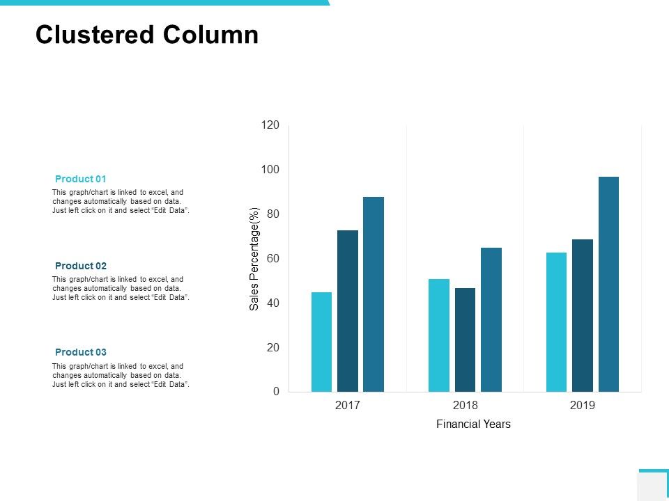 Clustered Column Bar Graph Ppt PowerPoint Presentation Outline Ideas