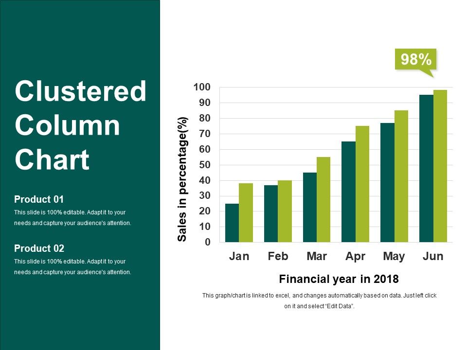 Clustered Column Chart Ppt PowerPoint Presentation Show Slideshow