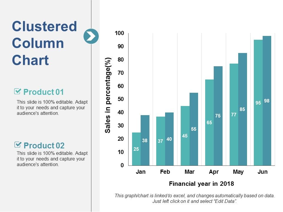 Clustered Column Chart Ppt PowerPoint Presentation Slides Smartart