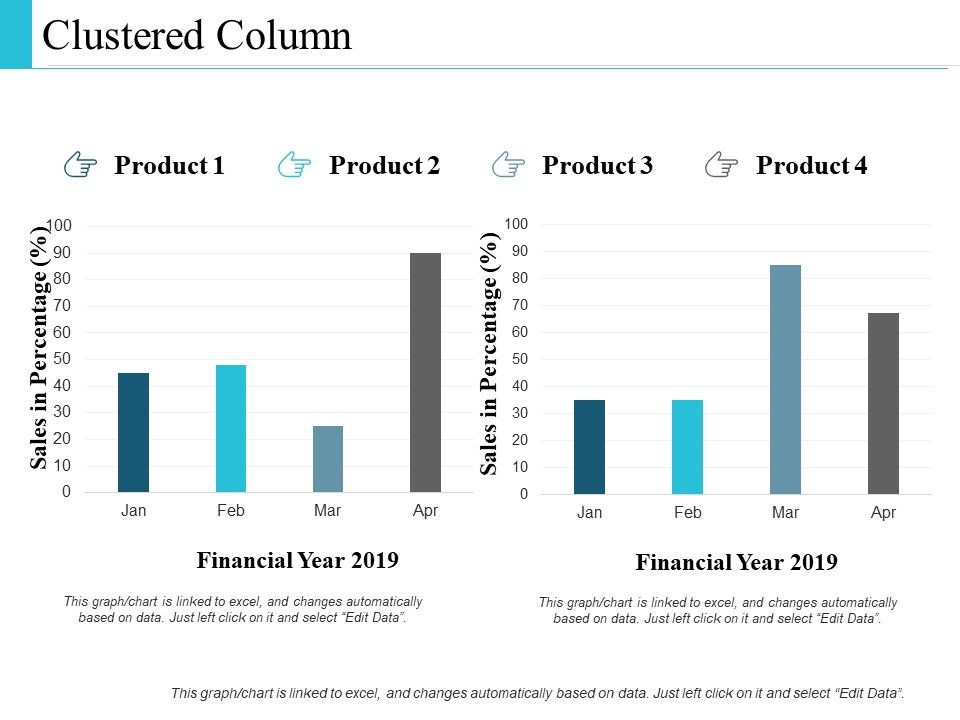 Clustered Column Graph