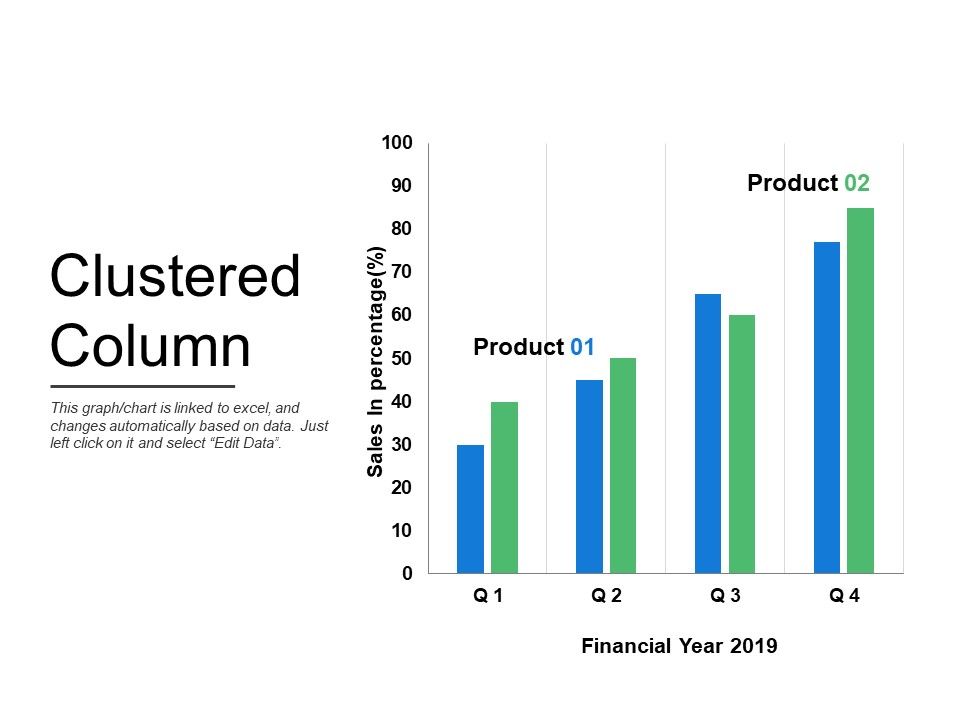 Clustered column graph ppt powerpoint presentation pictures grid