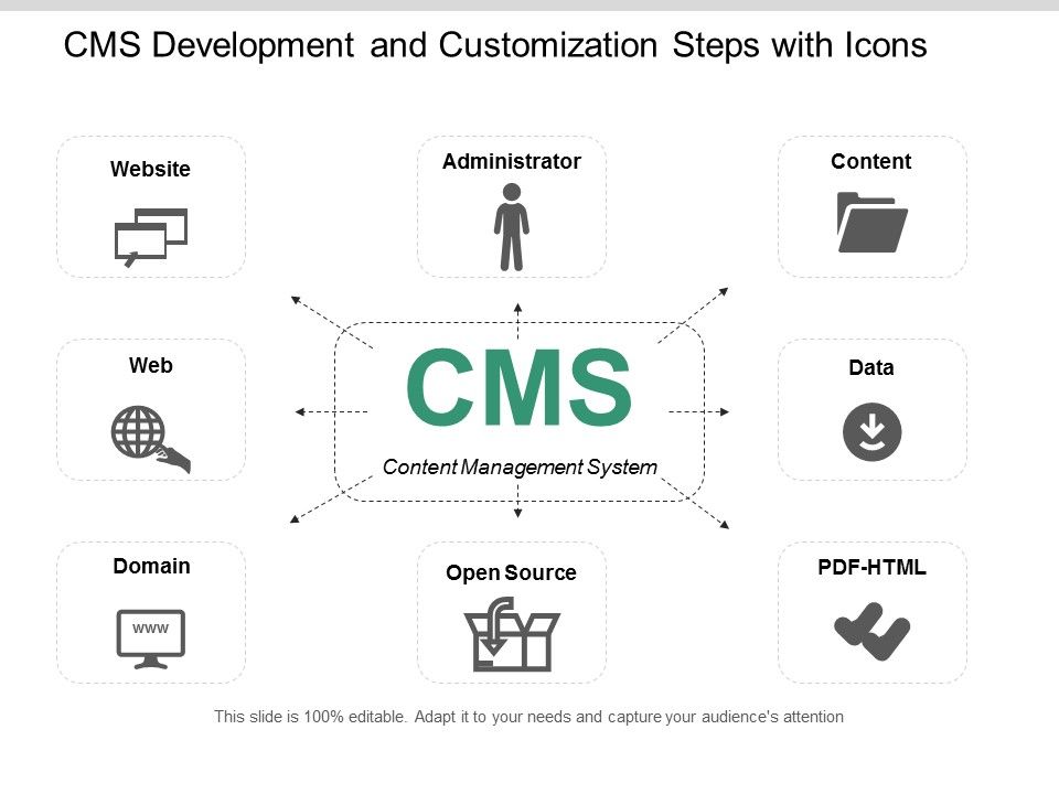 Cms_Development_And_Customization_Steps_With_Icons_Ppt_PowerPoint_Presentation_Slides_Download_Slide_1.jpg