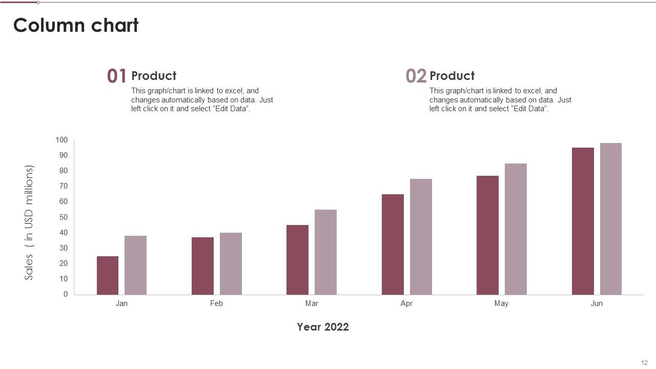 Coaching Plan For Business Analytics Transformation Ppt PowerPoint Presentation Complete With Slides Slide12