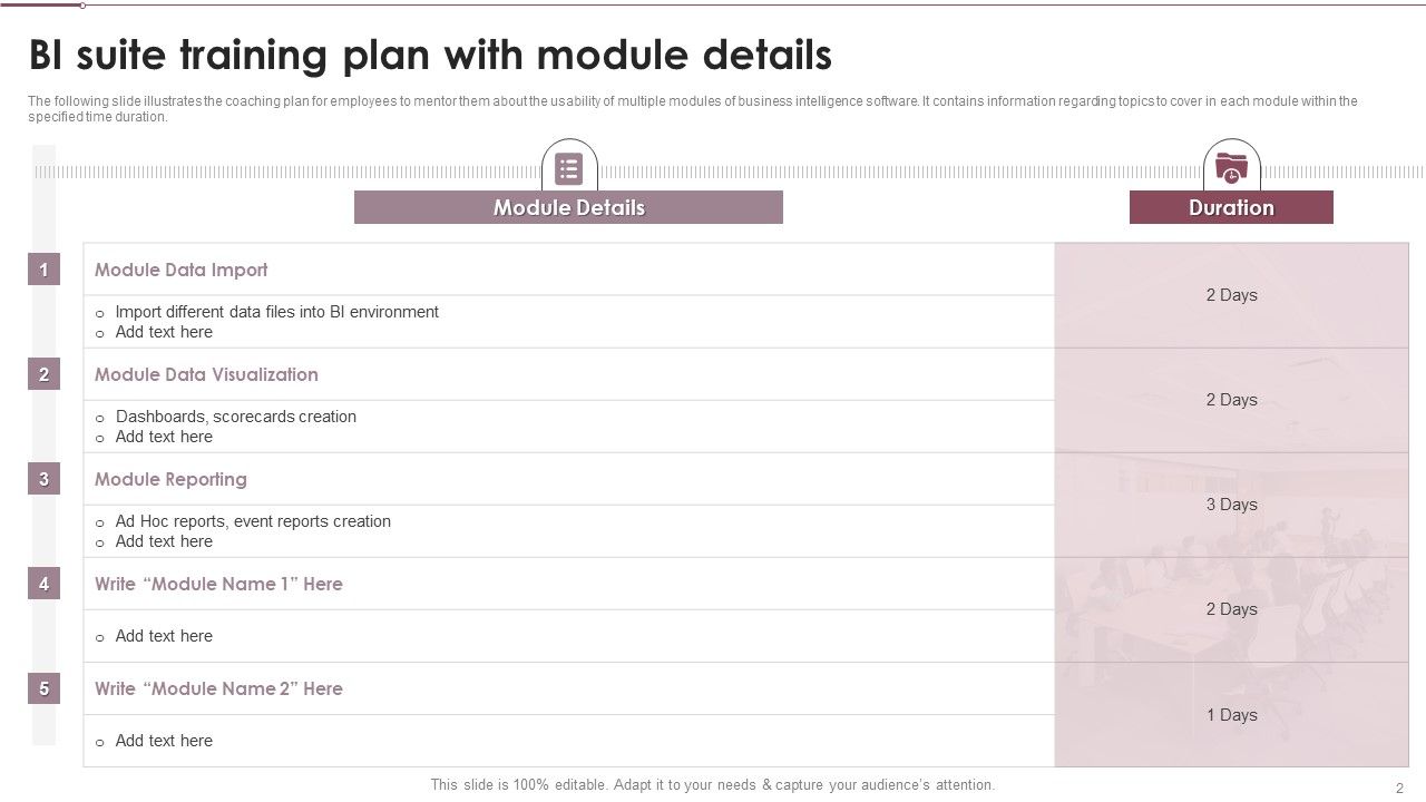 Coaching Plan For Business Analytics Transformation Ppt PowerPoint Presentation Complete With Slides Slide02