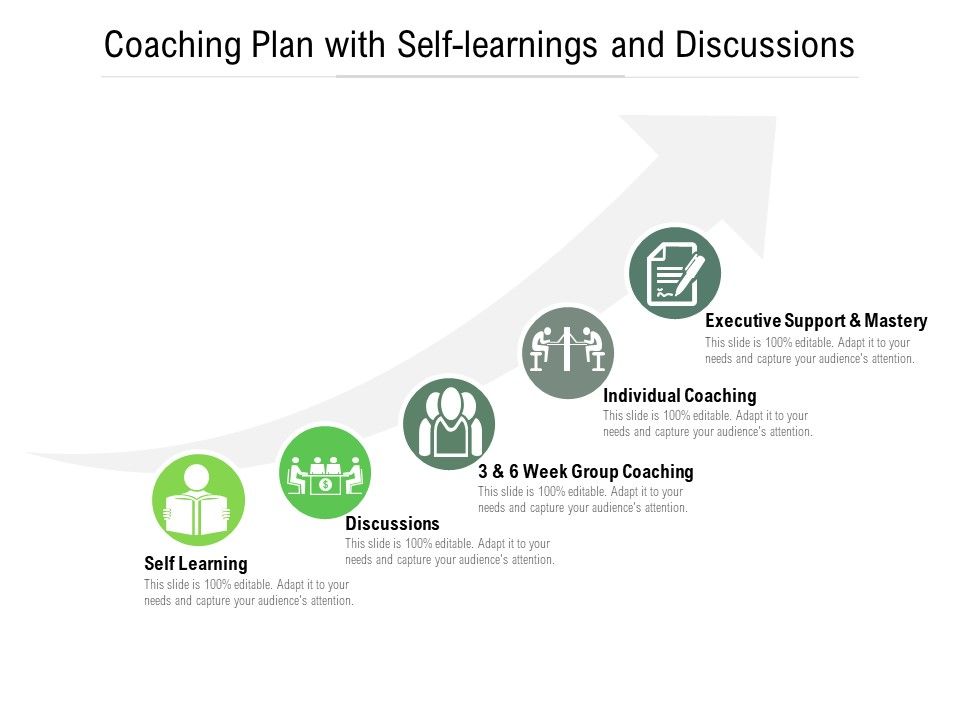 Coaching_Plan_With_Self_Learnings_And_Discussions_Ppt_PowerPoint_Presentation_Gallery_Icons_PDF_Slide_1.jpg