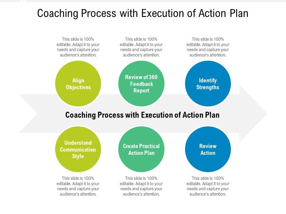 Coaching_Process_With_Execution_Of_Action_Plan_Ppt_PowerPoint_Presentation_Icon_Backgrounds_PDF_Slide_1.jpg