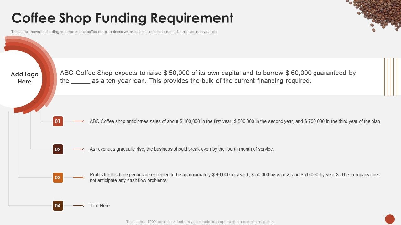 Coffee Shop Funding Requirement Blueprint For Opening A Coffee Shop Ppt