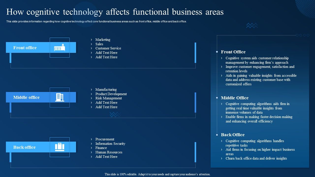Cognitive_Analytics_Strategy_And_Techniques_How_Cognitive_Technology_Affects_Functional_Business_Areas_Icons_PDF_Slide_1.jpg