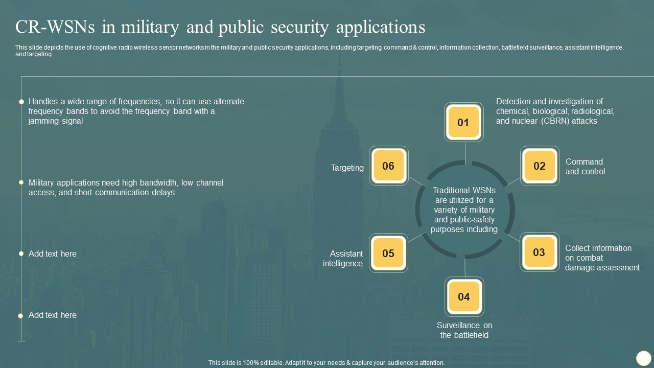 Cognitive Radio Network IT CR WSNS In Military And Public Security