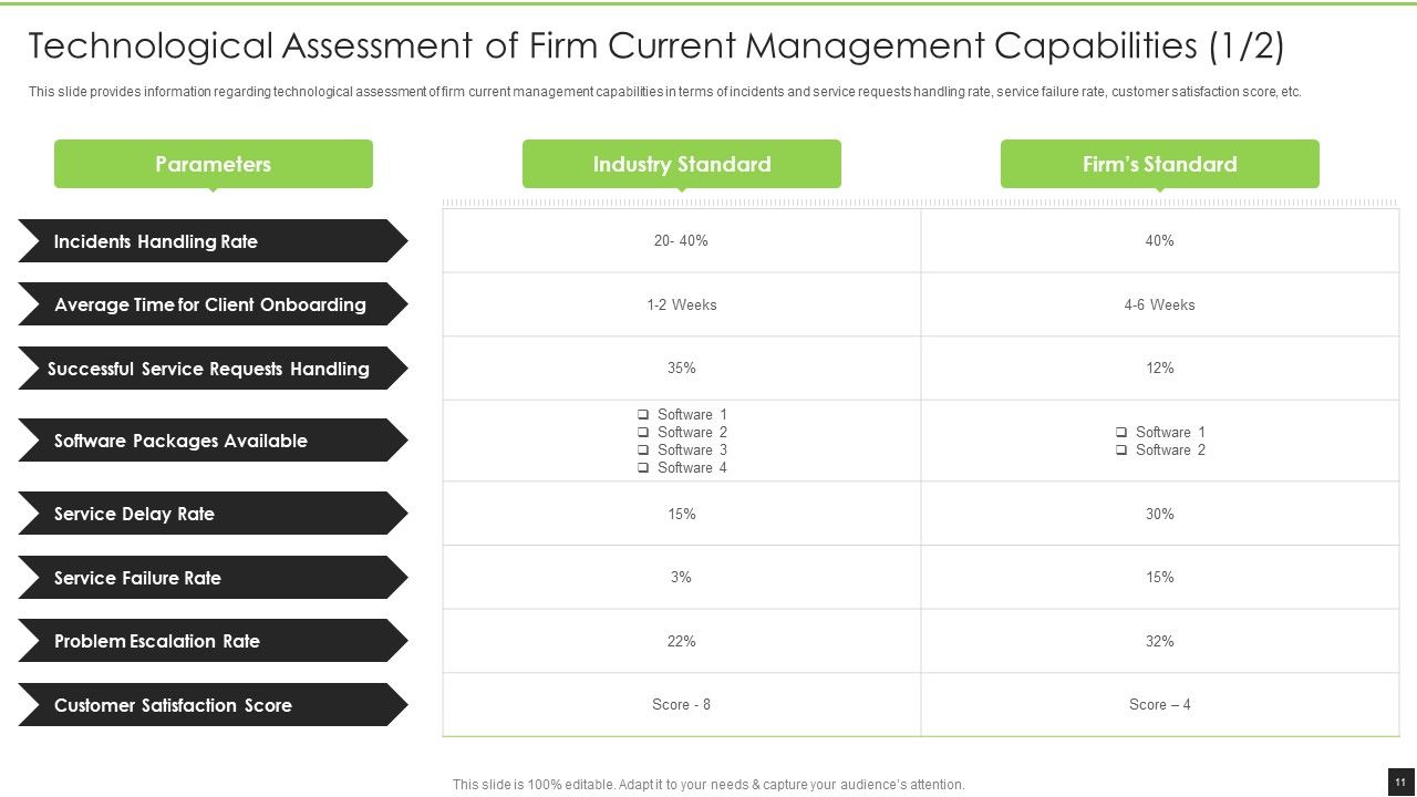 Cognitive Visualizations Computing Strategy Ppt PowerPoint Presentation Complete Deck With Slides Slide11