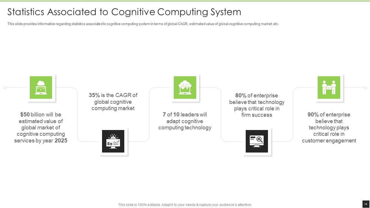 Cognitive Visualizations Computing Strategy Ppt PowerPoint Presentation Complete Deck With Slides Slide14