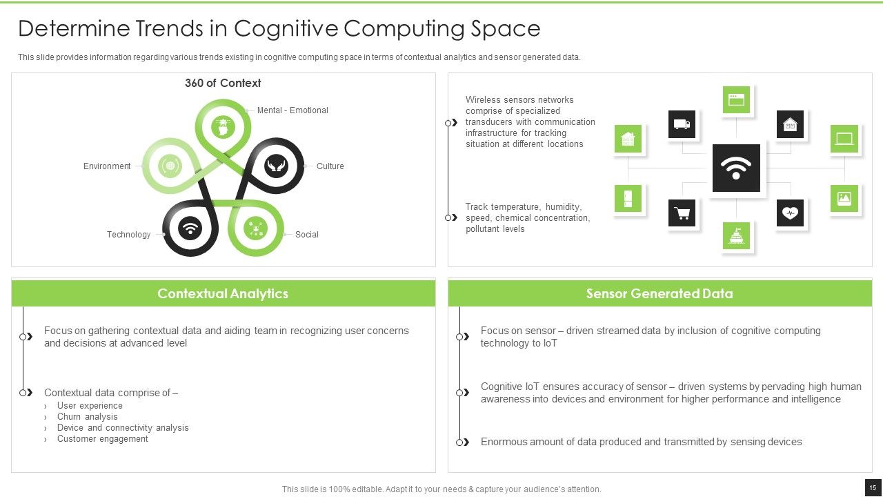 Cognitive Visualizations Computing Strategy Ppt PowerPoint Presentation Complete Deck With Slides Slide15