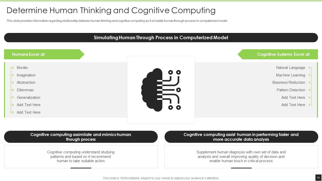 Cognitive Visualizations Computing Strategy Ppt PowerPoint Presentation Complete Deck With Slides Slide19