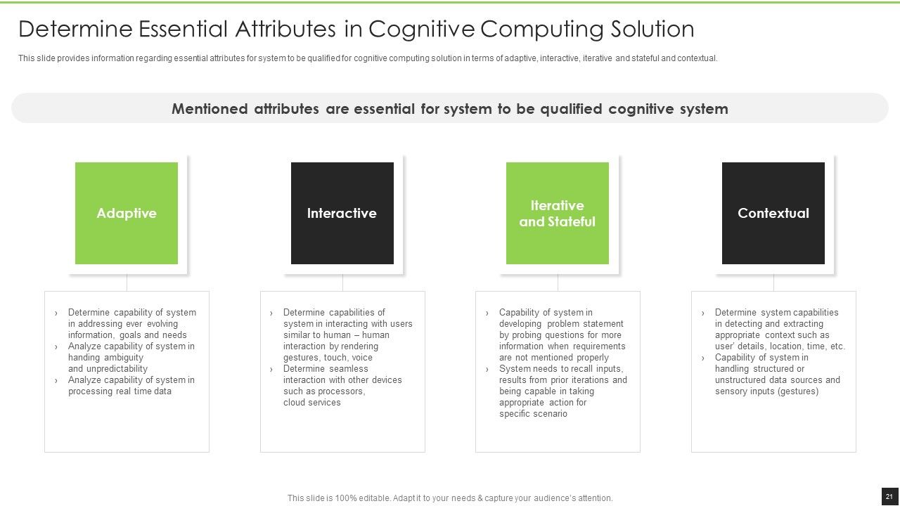Cognitive Visualizations Computing Strategy Ppt PowerPoint Presentation Complete Deck With Slides Slide21