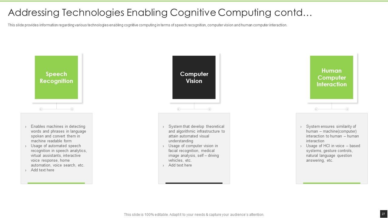 Cognitive Visualizations Computing Strategy Ppt PowerPoint Presentation Complete Deck With Slides Slide27