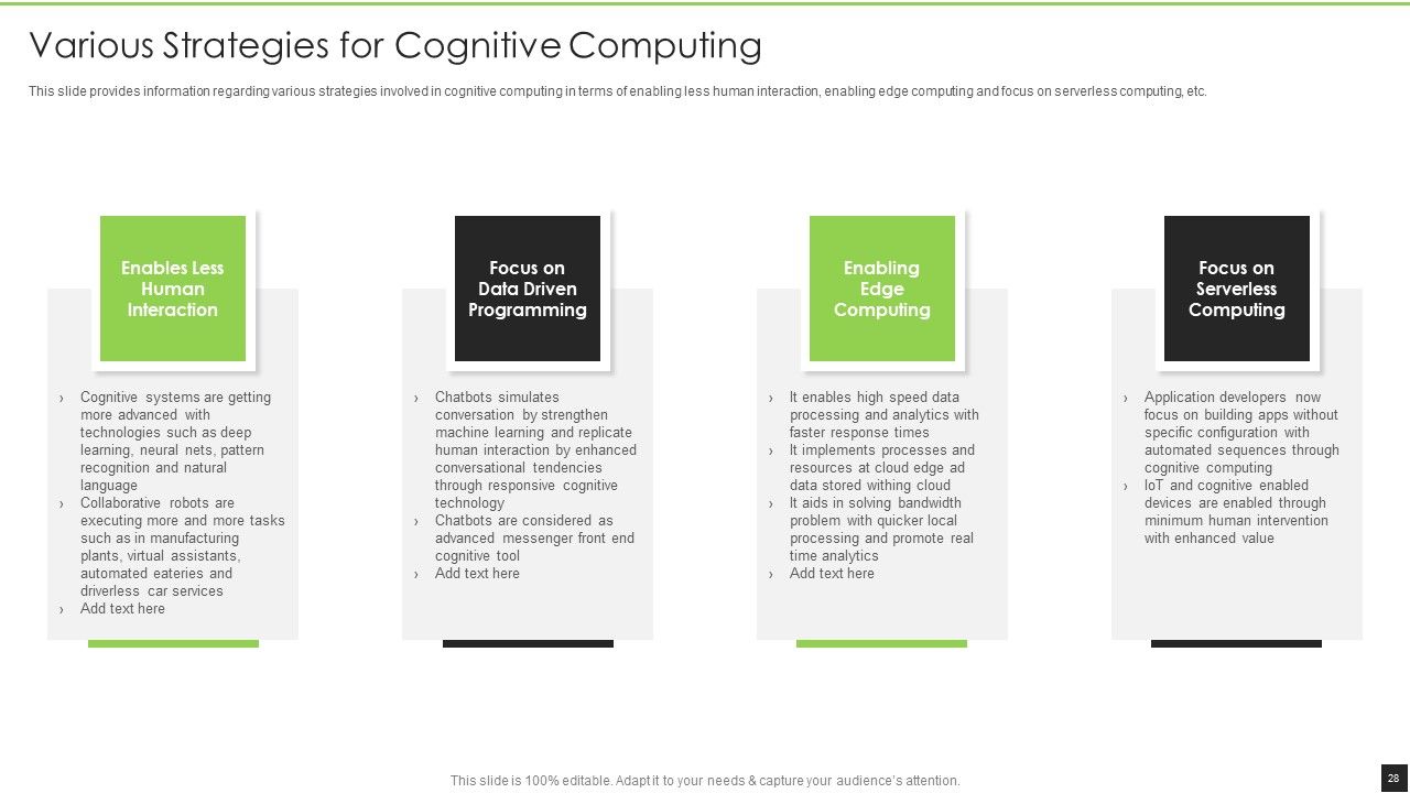 Cognitive Visualizations Computing Strategy Ppt PowerPoint Presentation Complete Deck With Slides Slide28