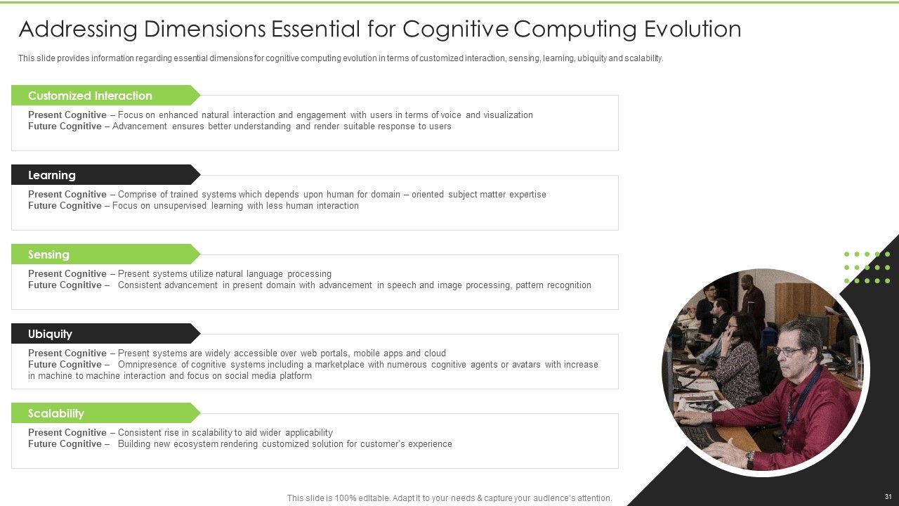 Cognitive Visualizations Computing Strategy Ppt PowerPoint Presentation Complete Deck With Slides Slide31