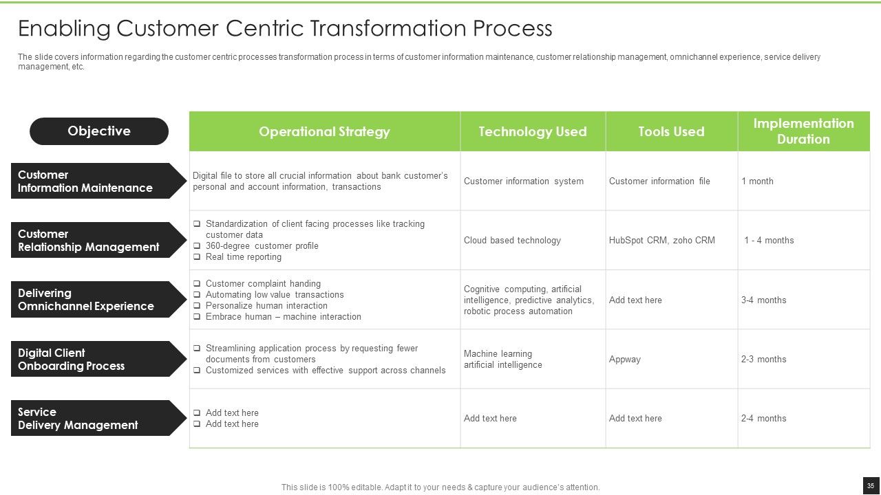 Cognitive Visualizations Computing Strategy Ppt PowerPoint Presentation Complete Deck With Slides Slide35