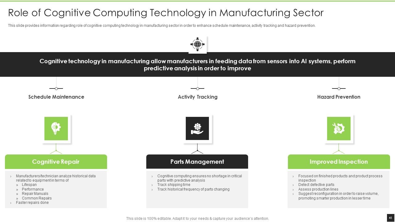 Cognitive Visualizations Computing Strategy Ppt PowerPoint Presentation Complete Deck With Slides Slide45