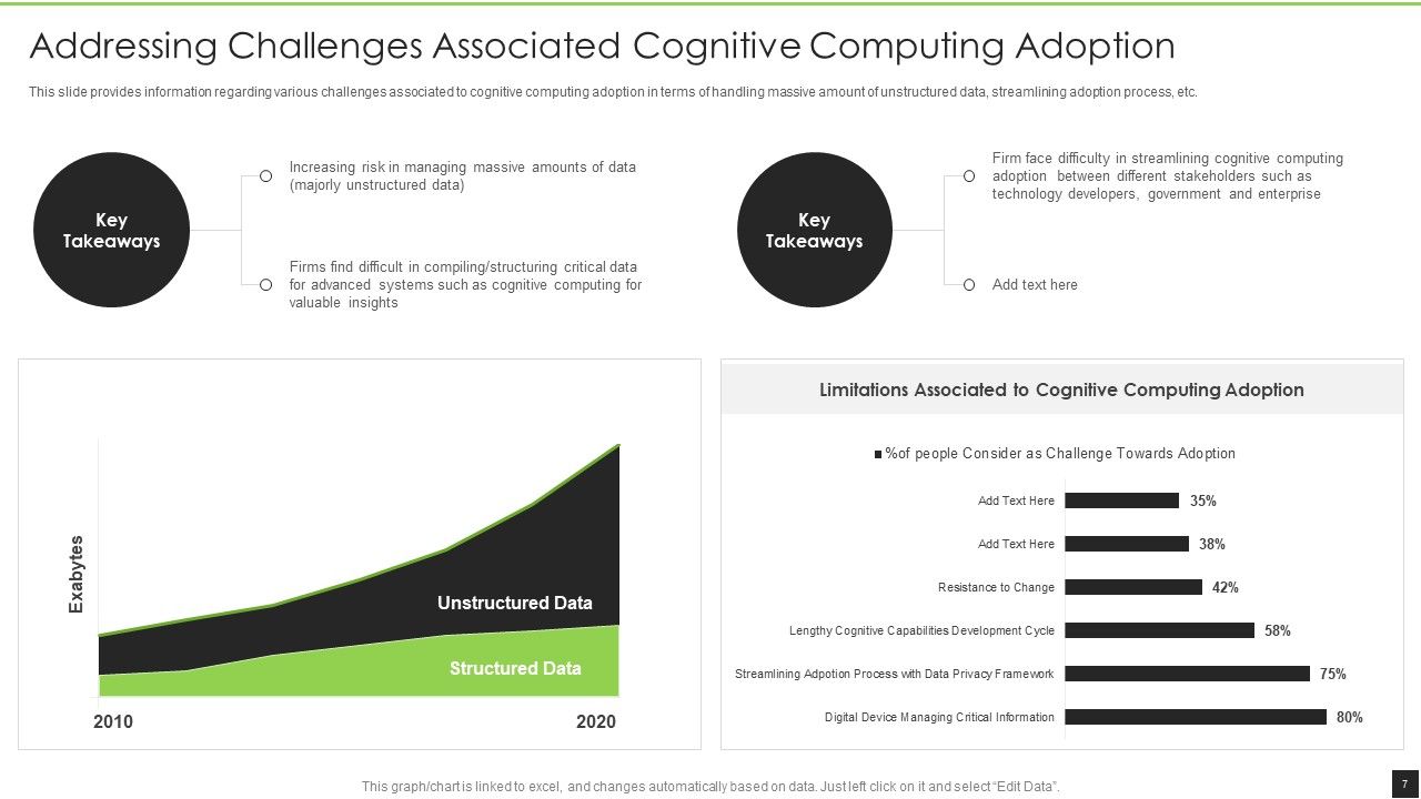 Cognitive Visualizations Computing Strategy Ppt PowerPoint Presentation Complete Deck With Slides Slide07